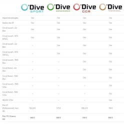 O'Dive Sport
