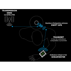 Shearwater Swift GPS I Émetteur Air sans fil.