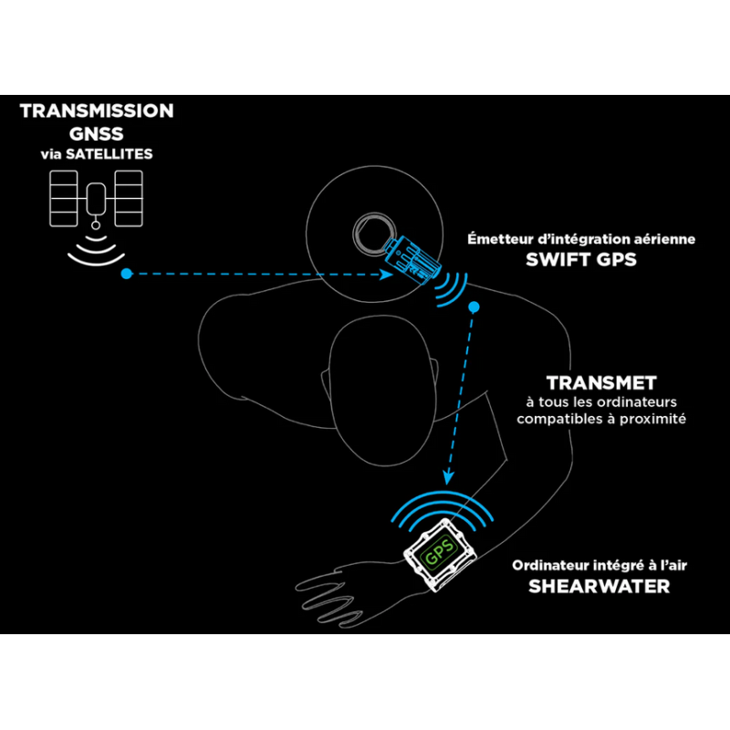 Shearwater Swift GPS I Émetteur Air sans fil.